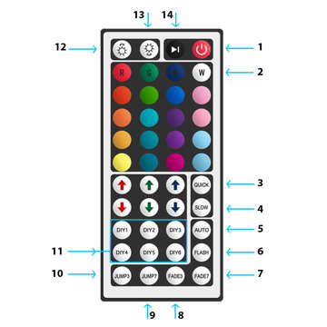 Barevný RGB LED pásek 5m 50x50 Vodotěsný IP65 MultiChip velký dálkový ovladač 44 tlačítek