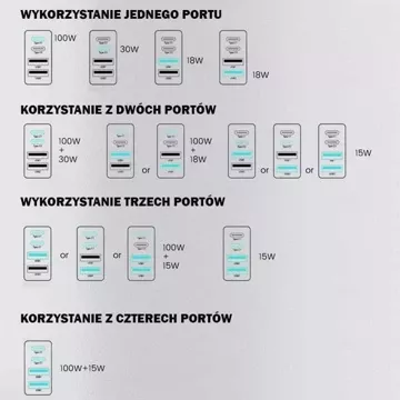 Somostel Power Selivery Q24 130W Gan nástěnná nabíječka 2x USB-C 2x USB QC 3.0 bílá