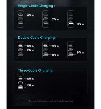 Wall charger GaN 65W Mcdodo CH-0291 2x USB-C, USB-A (black)