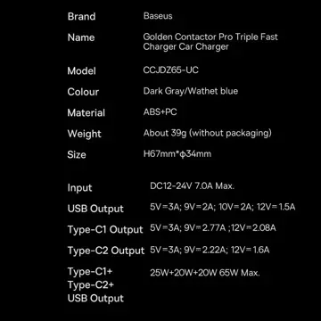 Baseus Golden Contactor Pro Autoladegerät USB-A 2x USB-C 65W dunkelgrau (CGJP010013)