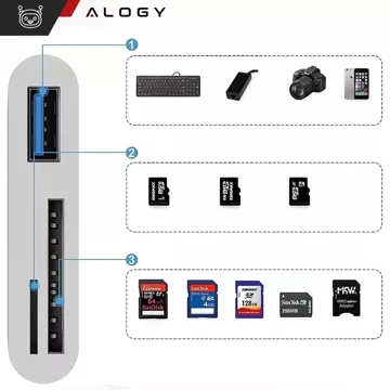 SD TF-Kartenleser USB Alogy-Adapter mit USB-C-Anschluss für Apple iPhone iPad Weiß