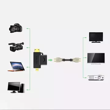 UGREEN Adapter von HDMI Typ A (weiblich) auf Mini HDMI (männlich) / Micro HDMI (männlich) schwarz (20144)