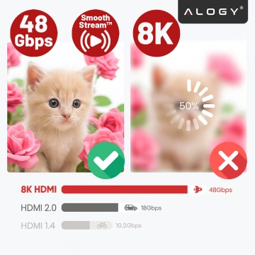 Кабель HDMI 2.1 Alogy 5 м 4K 8K PREMIUM COPPER ULTRA High Speed ​​​​60Hz 48GBps Чорний