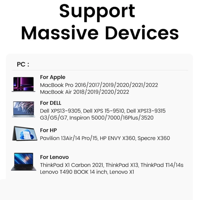 Ugreen CM478 USB-C na HDMI / USB-A 3.0 / 2x USB 2.0 / PD adaptér šedý