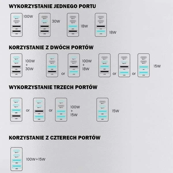 Somostel Power Selivery Q24 130W Gan nástěnná nabíječka 2x USB-C 2x USB QC 3.0 bílá