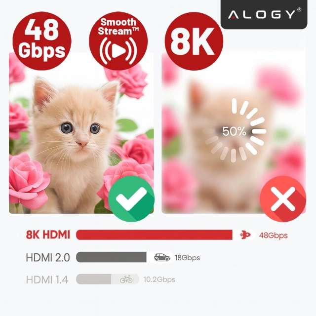 Kábel HDMI 2.1 Alogy 2m 8K PREMIUM ULTRA High Speed 60Hz 48GBps Czarny