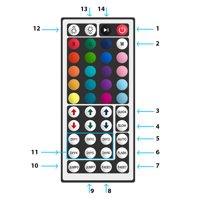 Bunter RGB LED Streifen 5m 50x50 Wasserdicht IP65 MultiChip große Fernbedienung 44 Tasten