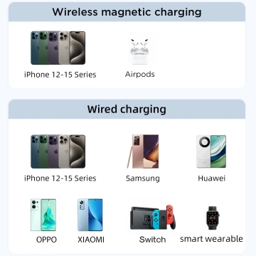 Зовнішній акумулятор Joyroom JR-PBM01 20W MagSafe 10000mAh з підставкою зеленого кольору