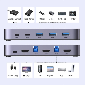 Przełącznik KVM Ugreen CM664 HDMI 4K 60Hz USB-C Pilot 2w1 5Gb/s Czarny