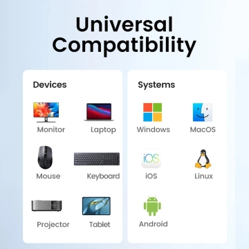 Адаптер Ugreen CM478 USB-C на HDMI / USB-A 3.0 / 2x USB 2.0 / PD, сірий