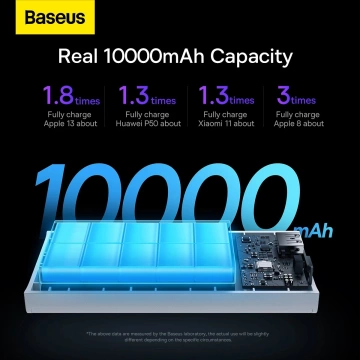 Baseus Adaman2 Powerbank with Digital Display 2x USB-A / 1x USB-C 10000mAh 30W - White