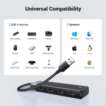 HUB Ugreen CM653 4x USB-A 3.0 5Gb/s Power-LED Schwarz