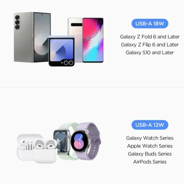 Autoladegerät Spigen Essential EV302 30W 2xUSB-A Quantum Boost Schwarz