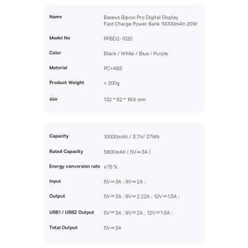 Baseus Bipow Pro Power Bank 10000mAh 20W biela s káblom USB typu A - USB typu C 3A 0,3 m (PPBD040202)