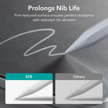 FOLIA OCHRONNA ESR PAPER FEEL 2-BACK IPAD PRO 12.9 2020 / 2021 / 2022