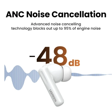 UGREEN HITUNE T6 KOPFHÖRER ANC BT 5.3 IPX5 USB-C WEISSES KABEL