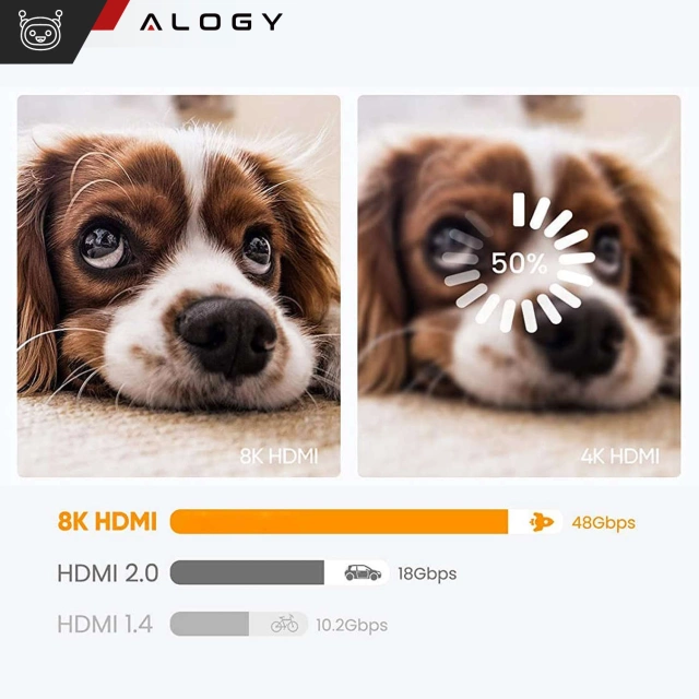 Alogy 8K 60Hz 48GBps 3m HDMI 2.1 Cable Black