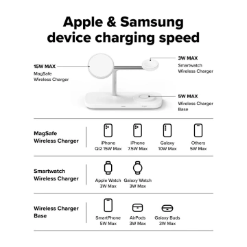 Зарядний пристрій Ringke Qi2 MagSafe 3-в-1 для iPhone, Apple Watch, AirPods