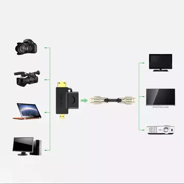 UGREEN adaptér z HDMI typu A (samica) na mini HDMI (samec) / micro HDMI (samec) čierny (20144)